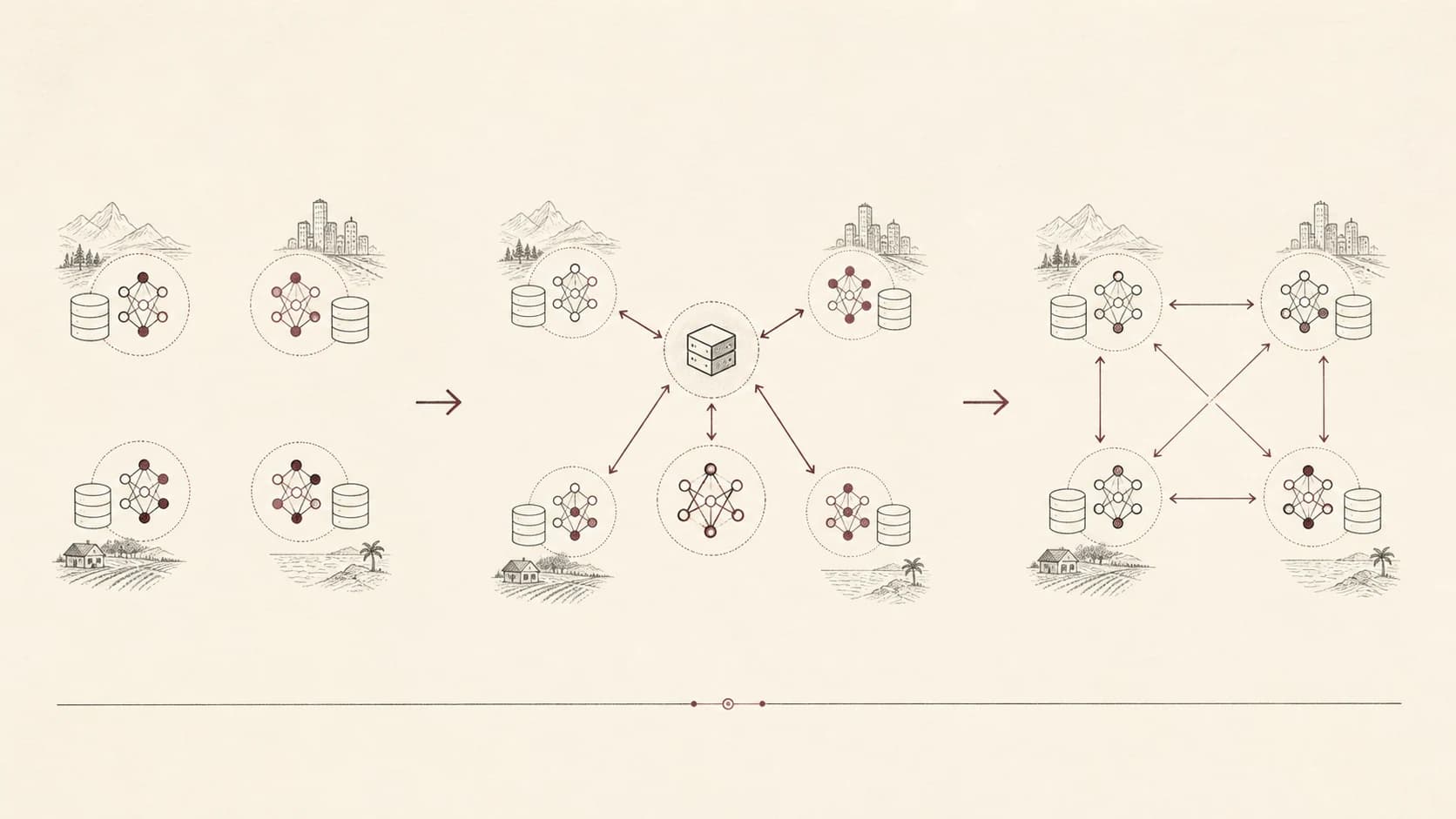 Editorial timeline from local training to peer-to-peer federated learning
